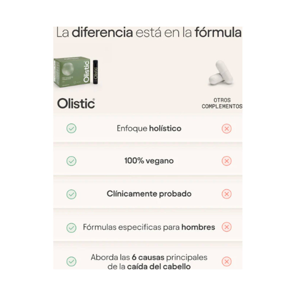 OLISTIC MEN CAIDA CAPILAR 28 VIALES